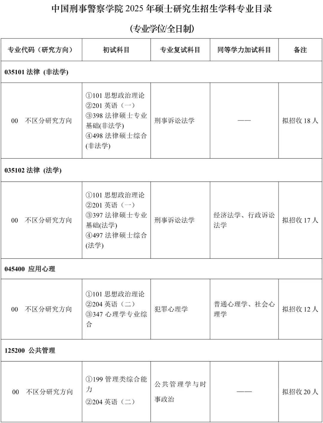 刑警学院研究生招生简章(XXXX年),XXXX年刑警学院研究生招生简章正式发布