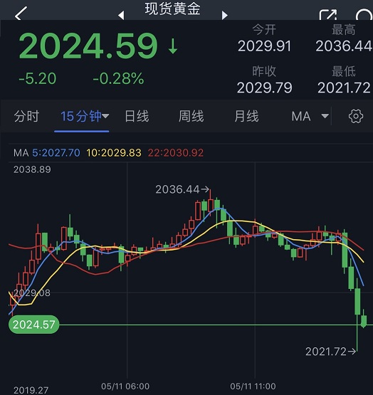 2025新澳今天走势分析