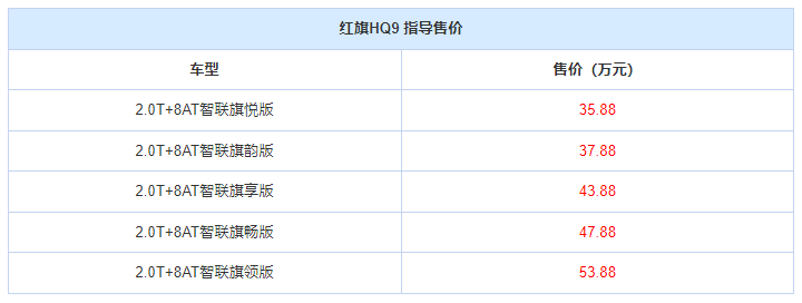 红旗H12价格解析，究竟多少钱？，红旗H12价格深度解析，究竟多少钱？