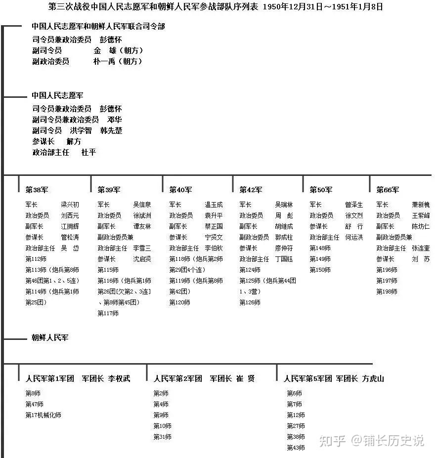 参战部队代号一览表，揭示战争背后的力量结构，参战部队代号一览表，揭示战争背后的力量博弈
