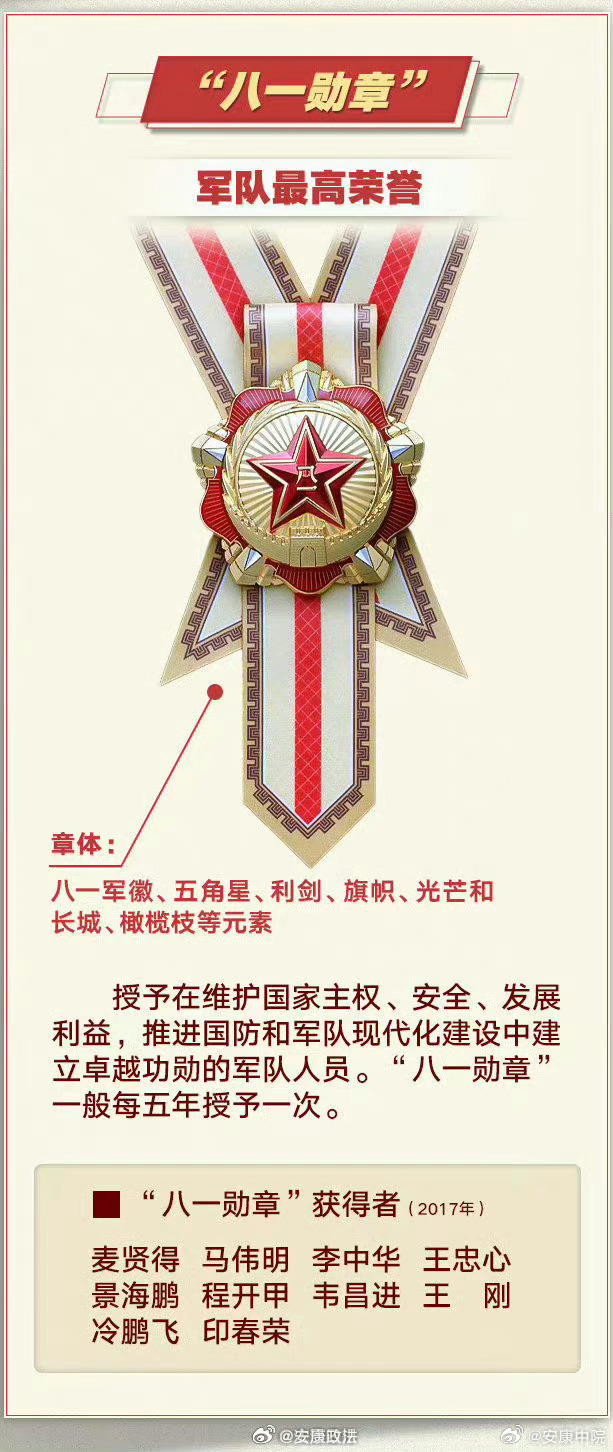八一勋章可以卖钱吗？解读勋章荣誉与道德伦理的边界，八一勋章能否卖钱？解读勋章荣誉与道德伦理的交汇点