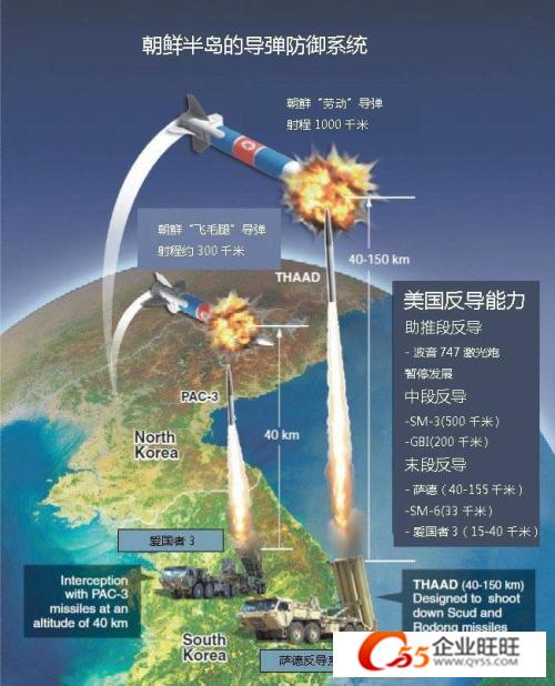 美国的反导系统成功率,评估与解析,美国反导系统成功率评估与解析