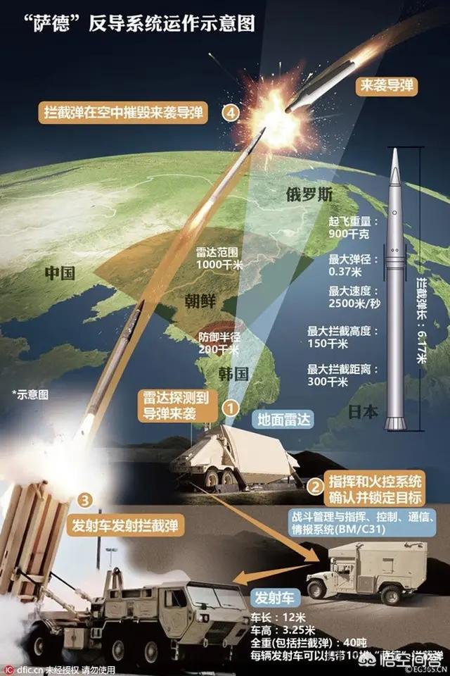 美国的反导系统成功率,评估与解析,美国反导系统成功率评估与解析