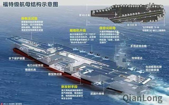 航空母舰的排水量单位解析，航空母舰排水量单位深度解析