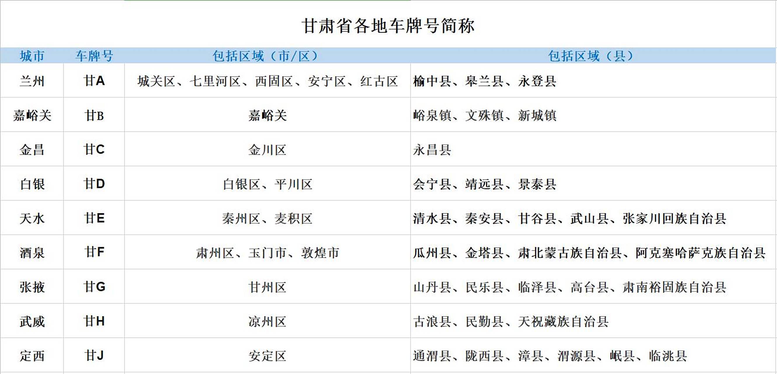 甘肃驻军部队一览表，甘肃驻军部队概览