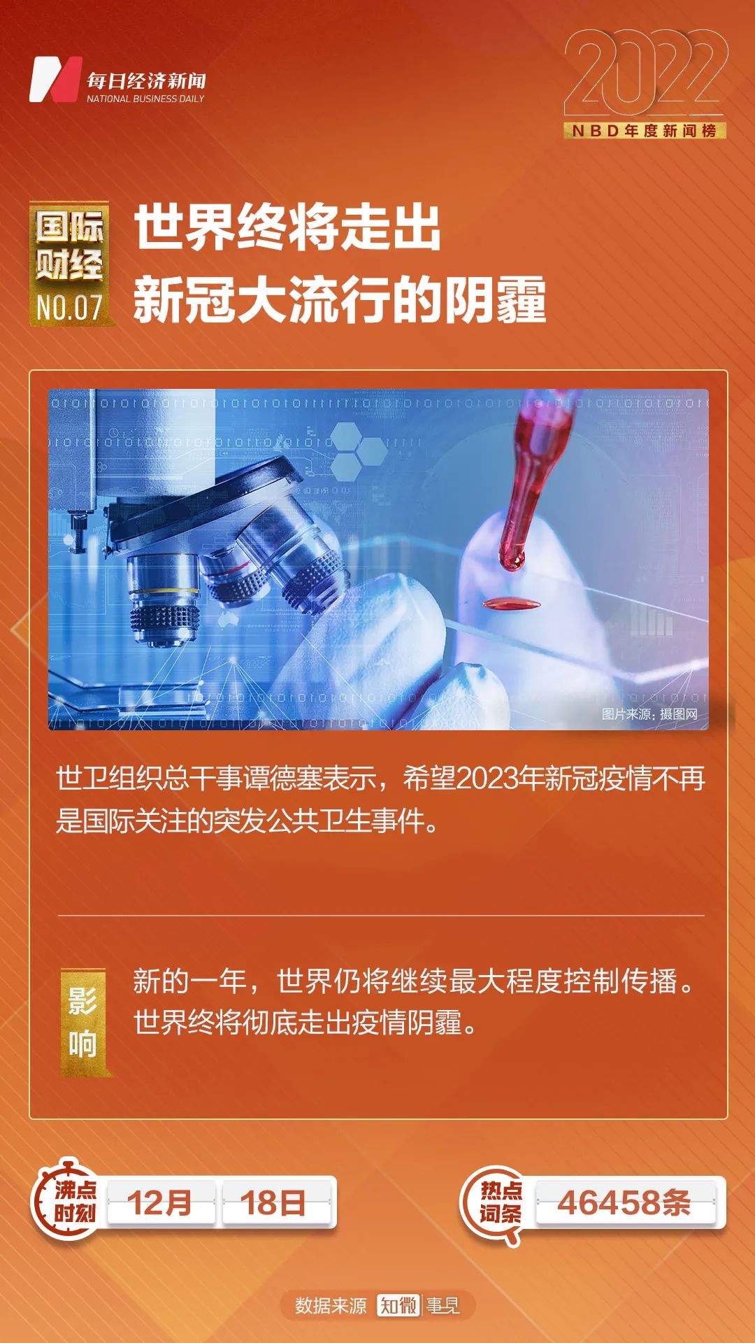 最近新闻大事件回顾,2022年10月,2022年10月大事件回顾,最新新闻汇总