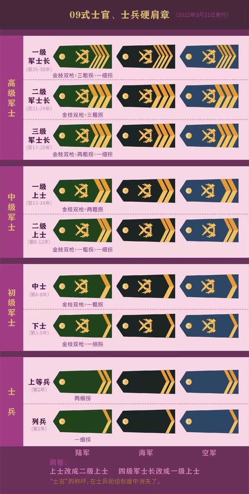 中国最高的军衔等级及标志,中国最高军衔等级与标志解析