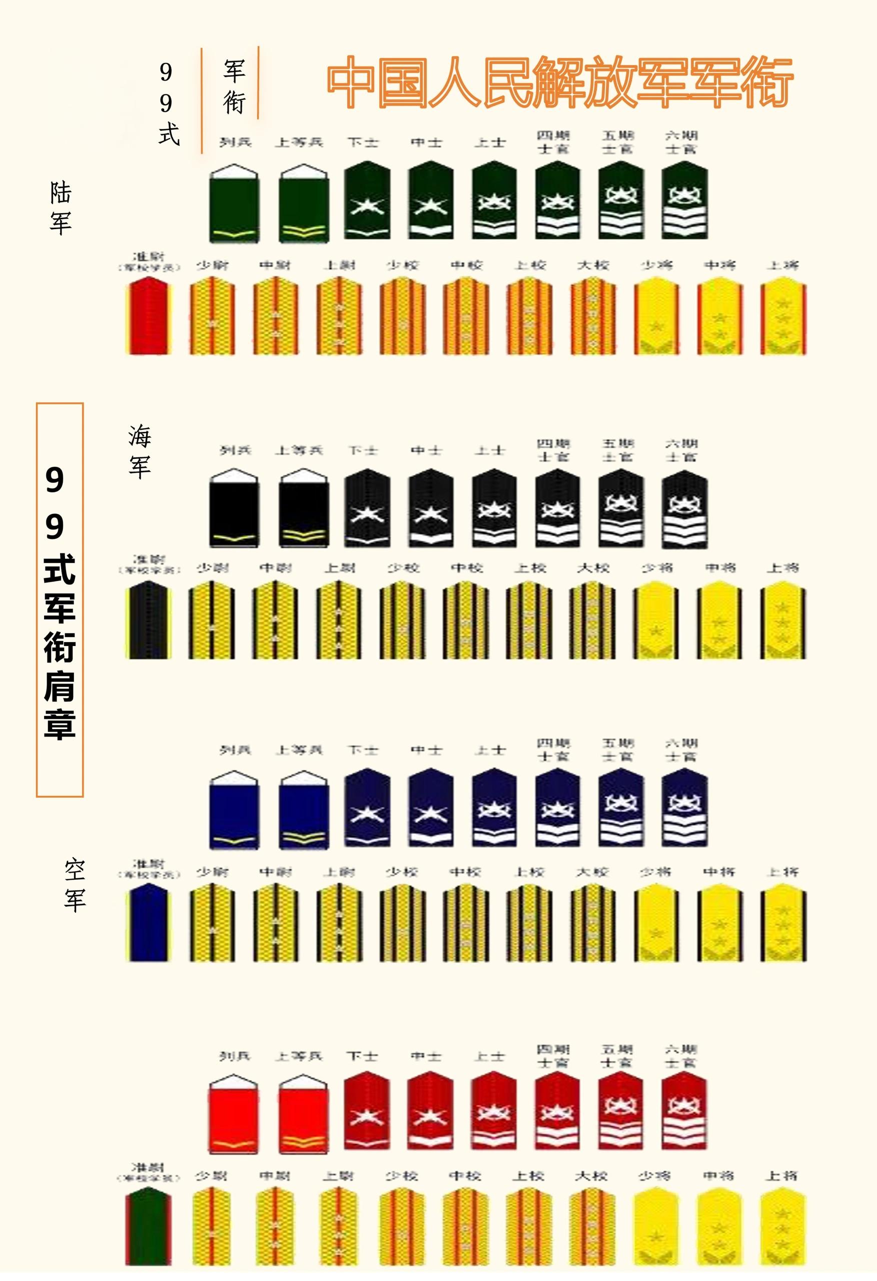 中国最高的军衔等级及标志,中国最高军衔等级与标志解析