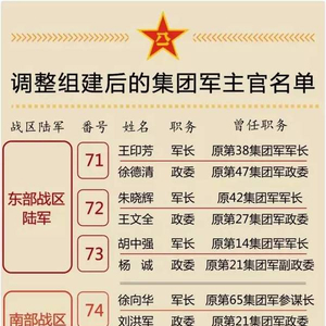 关于中国人民解放军陆军第21集团军历任首长的研究分析，中国人民解放军陆军第21集团军历任首长研究分析概览