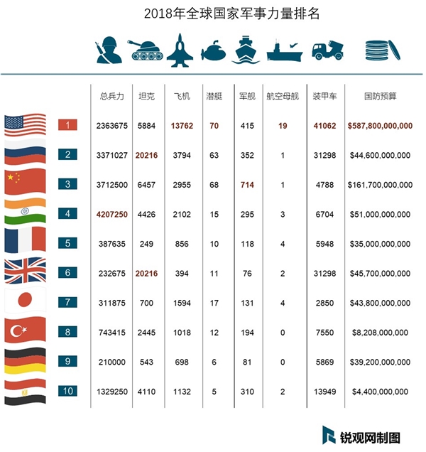 全球主要国家军事力量及其战略方向探析，全球主要国家军事力量战略布局与战略方向深度解析