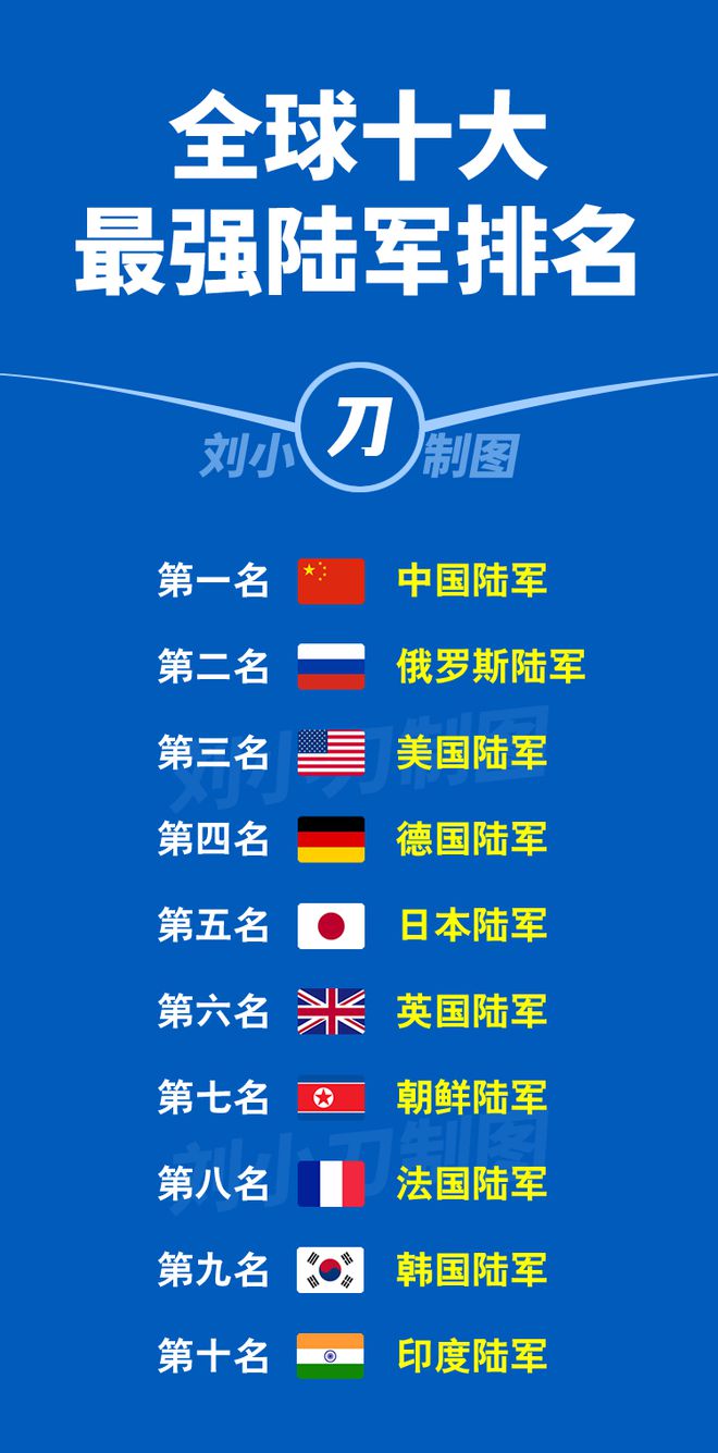 美俄陆军实力对比，全球两大军事力量的较量，美俄陆军实力对比，全球两大军事力量的巅峰较量