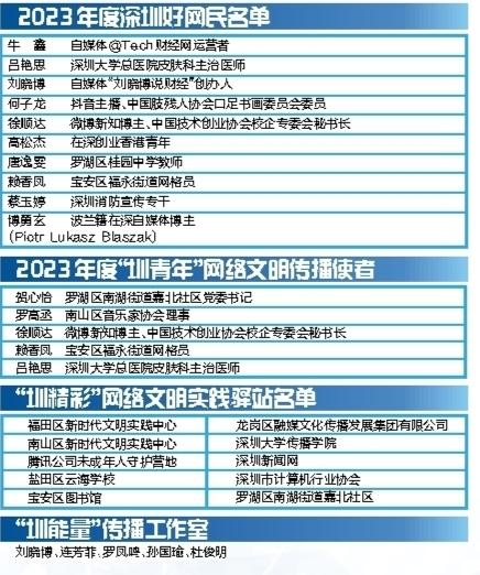 网络文明发展报告2023,网络文明发展报告 2023 年概览