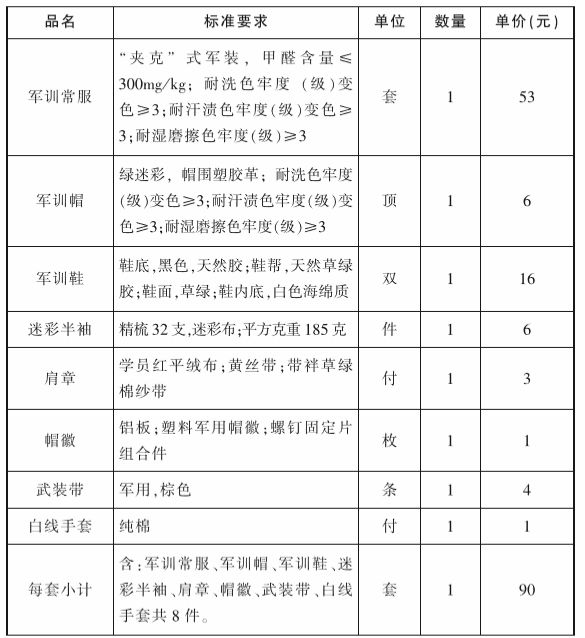部队生活物资清单详解，部队生活物资清单全面解析
