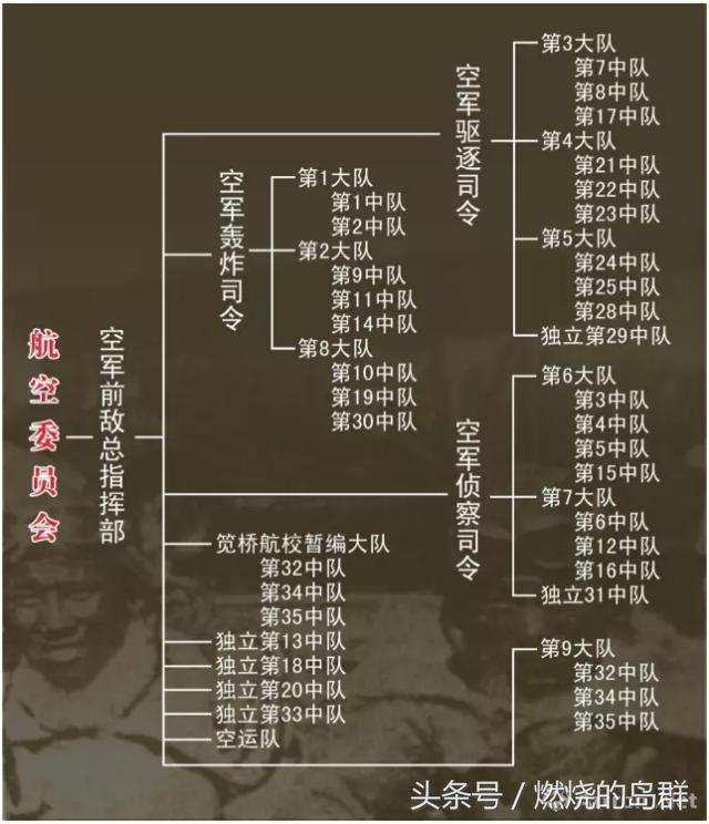 中国空军编制及部署概述，中国空军编制与部署概览