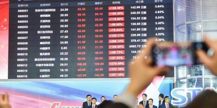 今天股票开市情况分析,今日股票开市行情深度解析