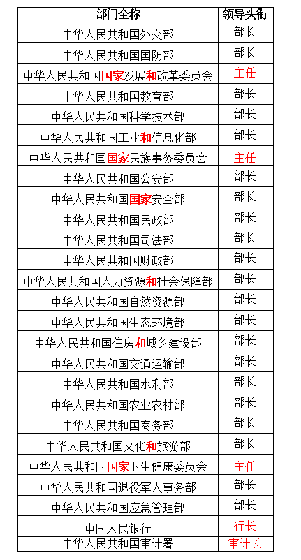 中华人民共和国部长名单及其职责概述，中华人民共和国部长名单及职责概览