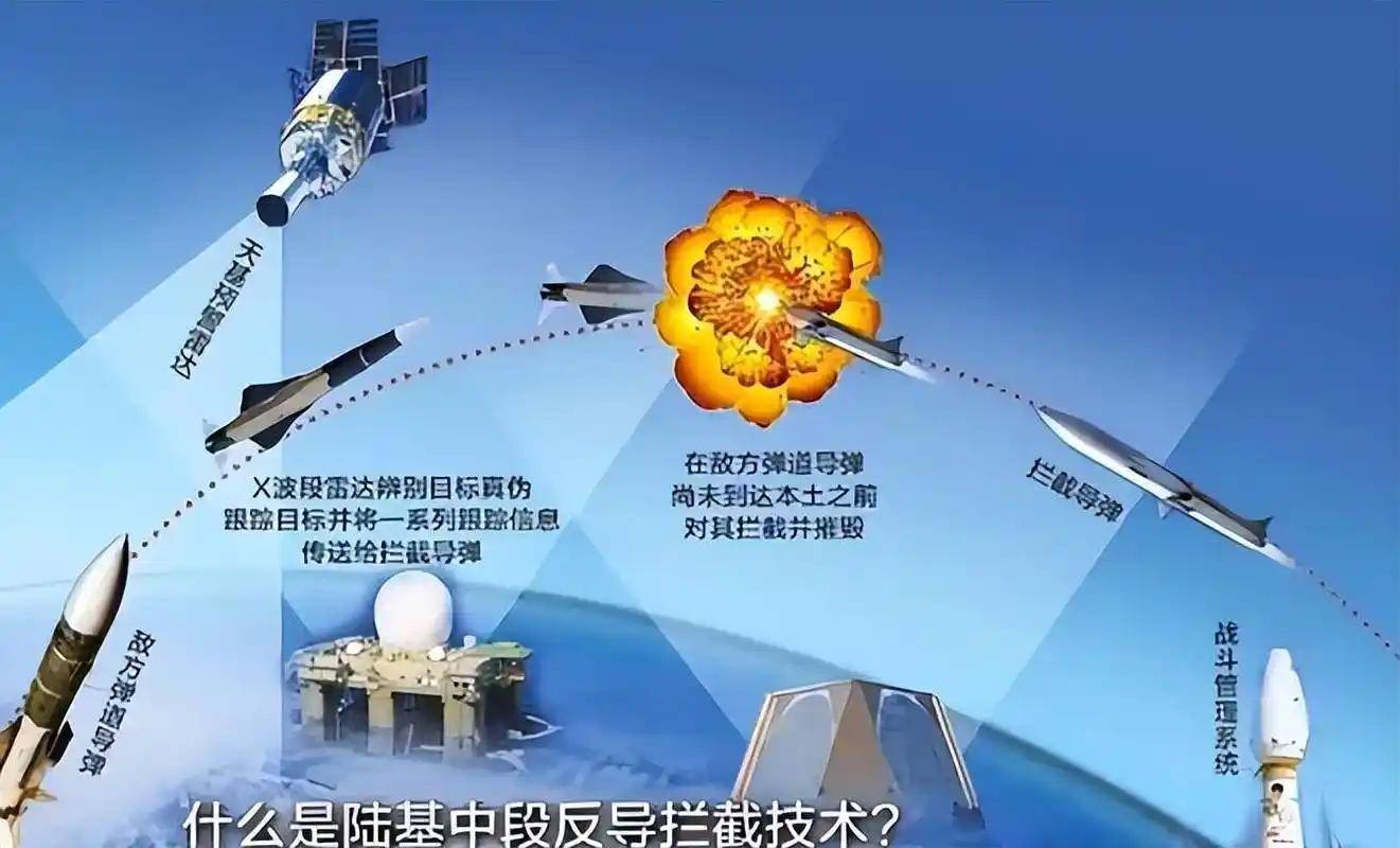 中国反导系统的发展前景，中国反导系统的发展前景展望