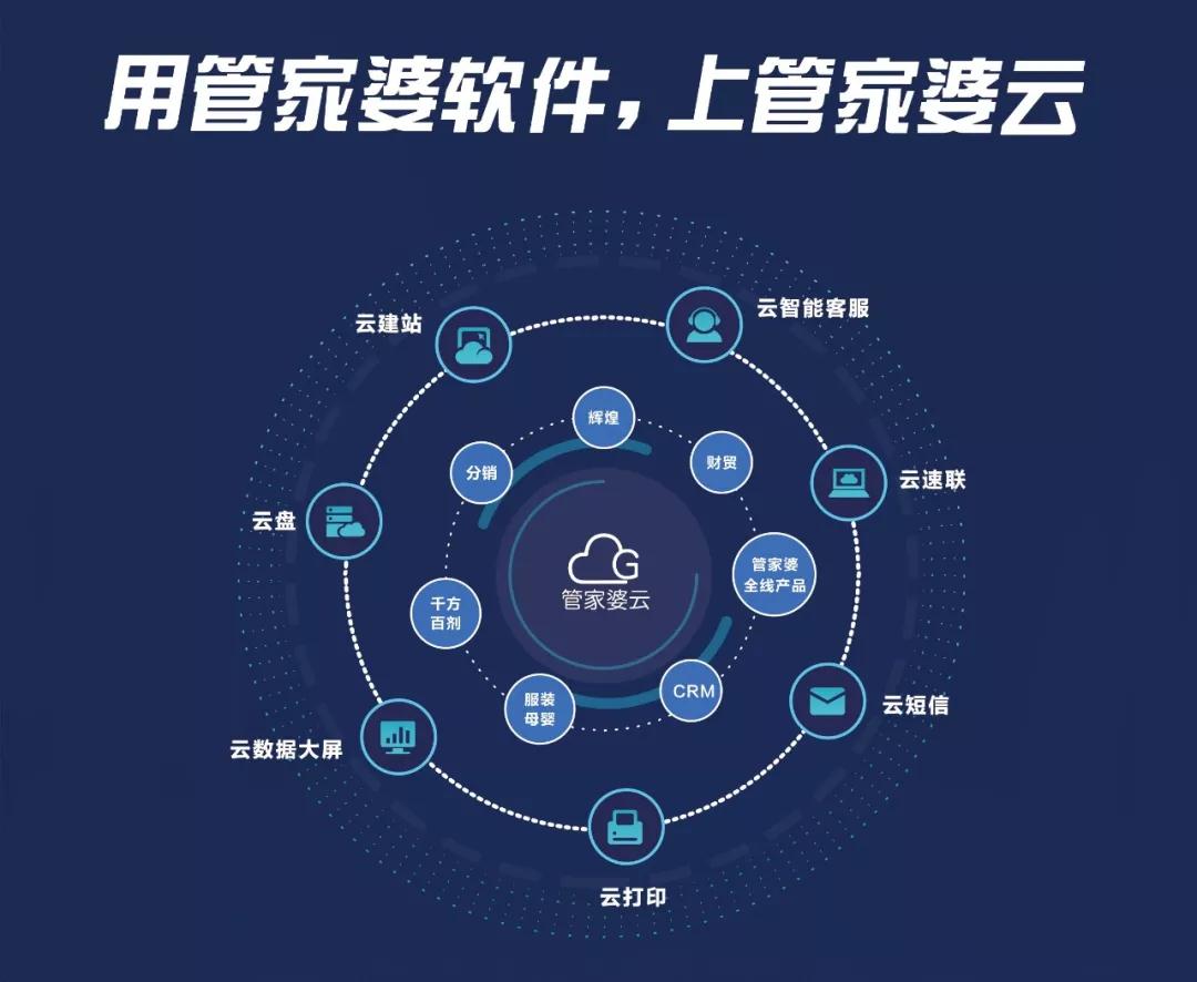 未来的管家婆，一马当先，笑迎挑战，未来管家婆，一骑绝尘，笑迎挑战时代