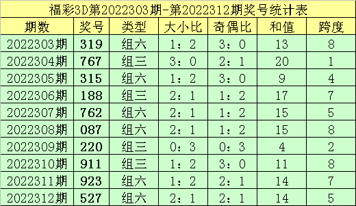 澳门一码一肖一恃一中312期