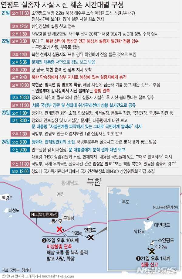 韩国公务员疑被朝军火化事件深度解析，韩国公务员疑被朝军火化事件深度探讨