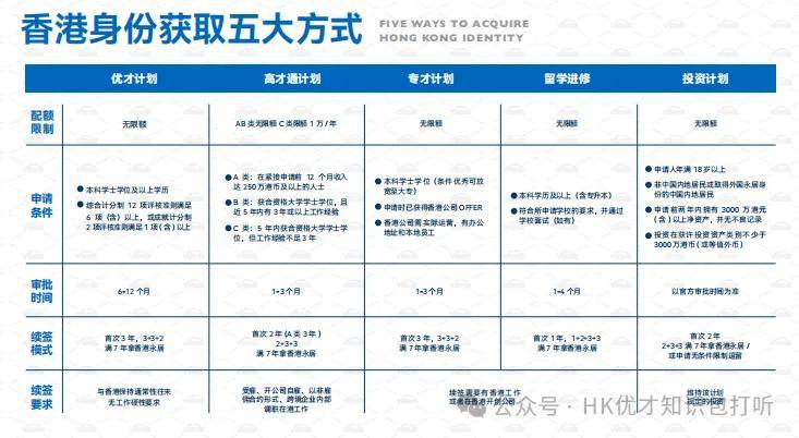 香港未来探索