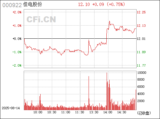 佳电股份股吧，探索企业潜力与价值，佳电股份股吧，探索企业潜力与价值增长之路