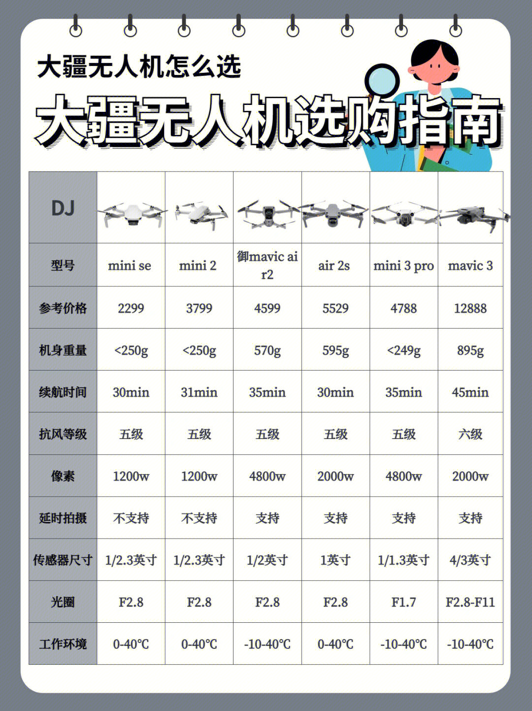 大疆无人机最便宜多少钱?全面解析大疆无人机价格及购买建议,大疆无人机价格全面解析,最低价格及购买建议