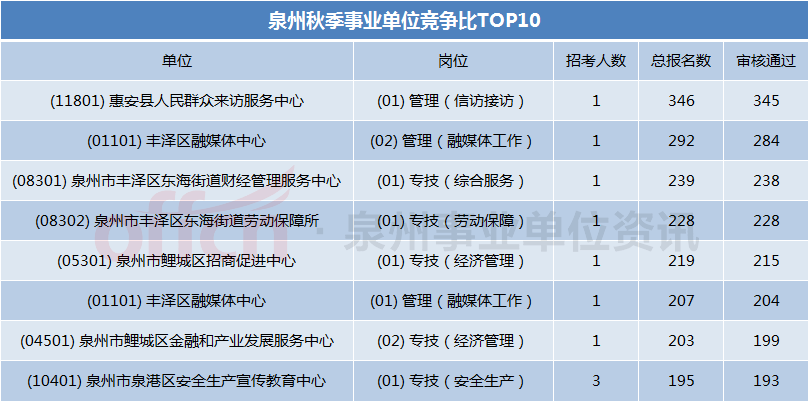 泉州事业单位待遇概览,泉州事业单位待遇概览解析