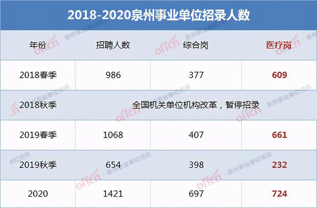 泉州事业单位待遇概览,泉州事业单位待遇概览解析