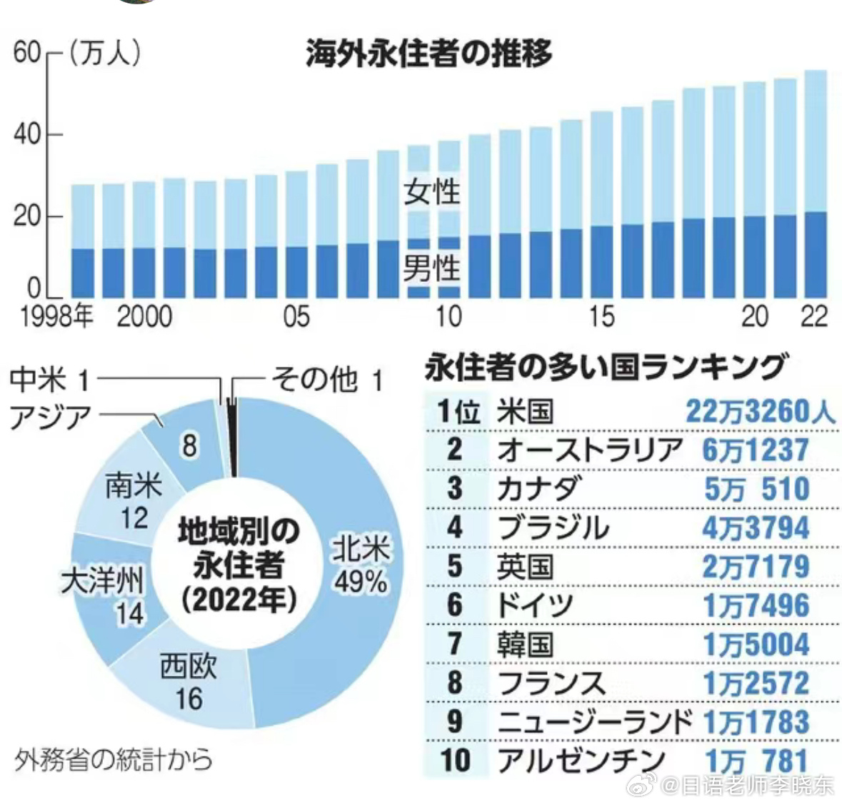 日本移民策略调整，探索新的移民目的地国家，日本调整移民策略，积极寻找新的移民目的地国家