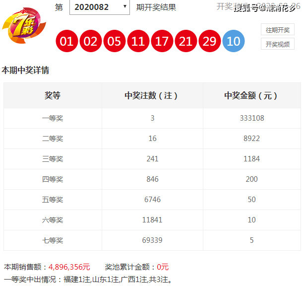 澳门六开奖结果今天开奖走势图，深度解析与预测，澳门六开奖今日走势图深度解析与预测