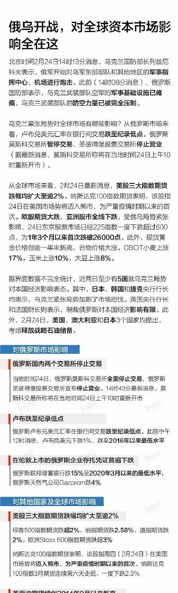 俄罗斯乌克兰最新局势对股市的影响，俄罗斯乌克兰局势对全球股市的影响分析