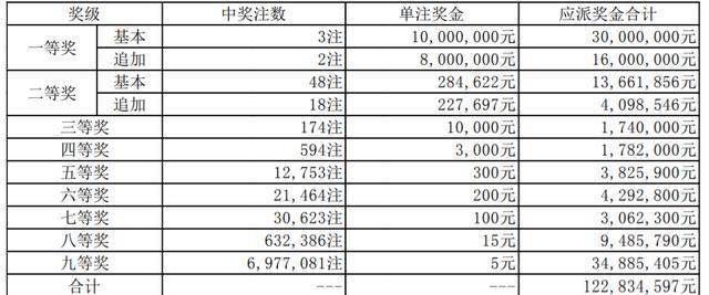澳门75期最快天天开奖，探索彩票的魅力与期待，澳门彩票魅力揭秘，每日开奖的期待与探索