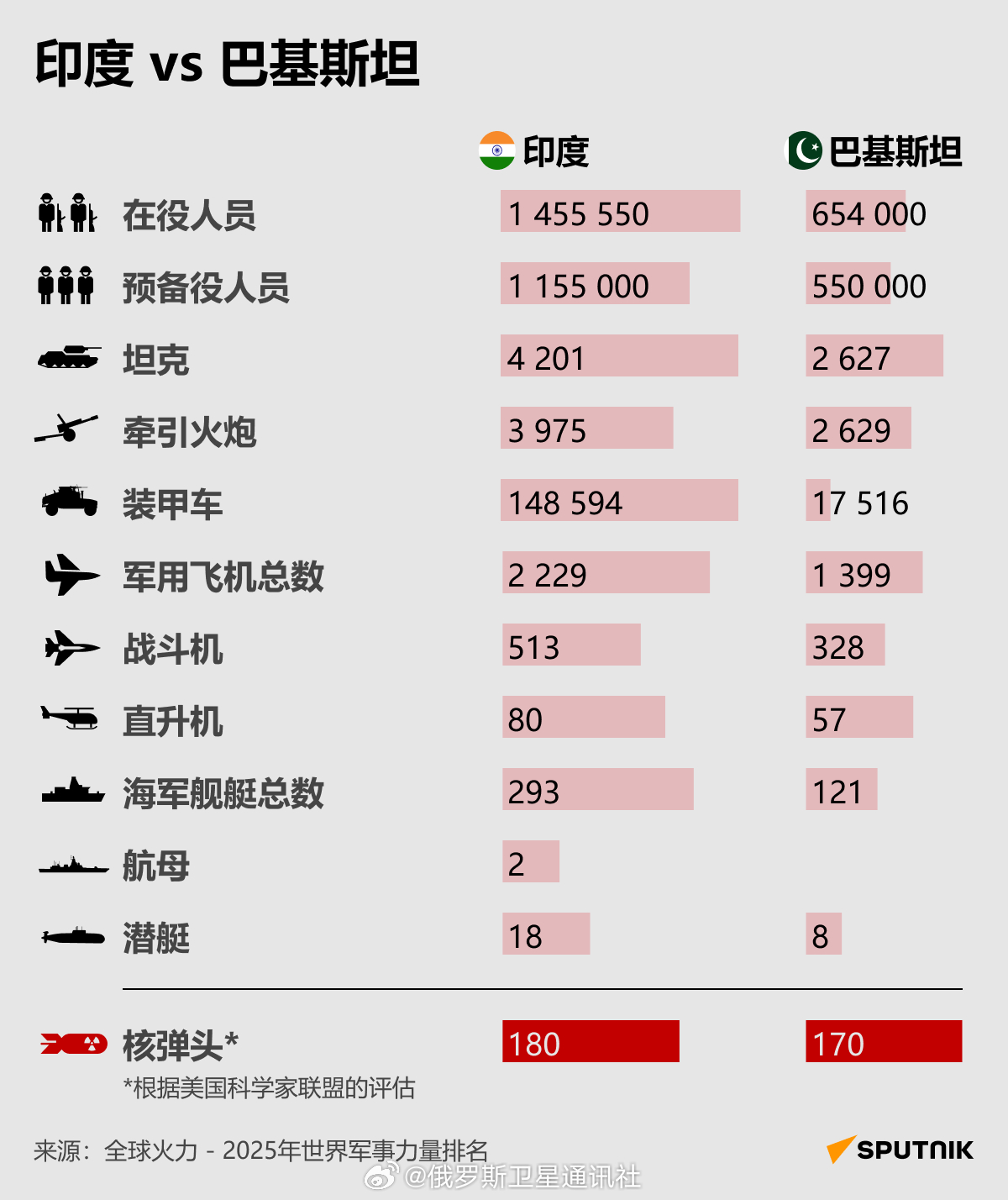 印巴军事实力对比，多维度的考量与解析，印巴军事实力对比，多维度深度解析