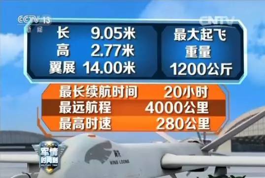 中国无人机的续航里程，技术突破与发展前景，中国无人机技术突破，续航里程与未来前景展望