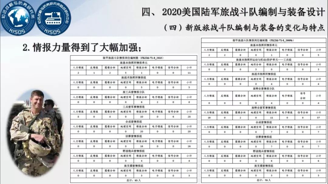 概述/概览