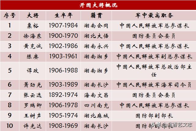 中国开国上将名单列表照片及其历史影响，中国开国上将名单、历史影响及照片概览