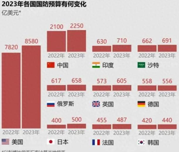 中国对外军购，趋势、影响与展望，中国对外军购，趋势、影响及未来展望
