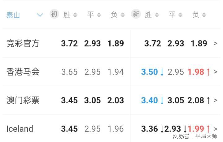 快速获取开奖信息途径