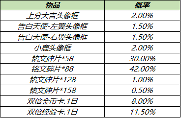 补发宝现任职务,引领变革,铸就辉煌,补发宝引领变革,铸就辉煌职务成就