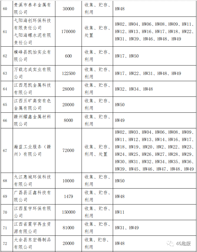 江西省驻军一览表，江西省驻军概览