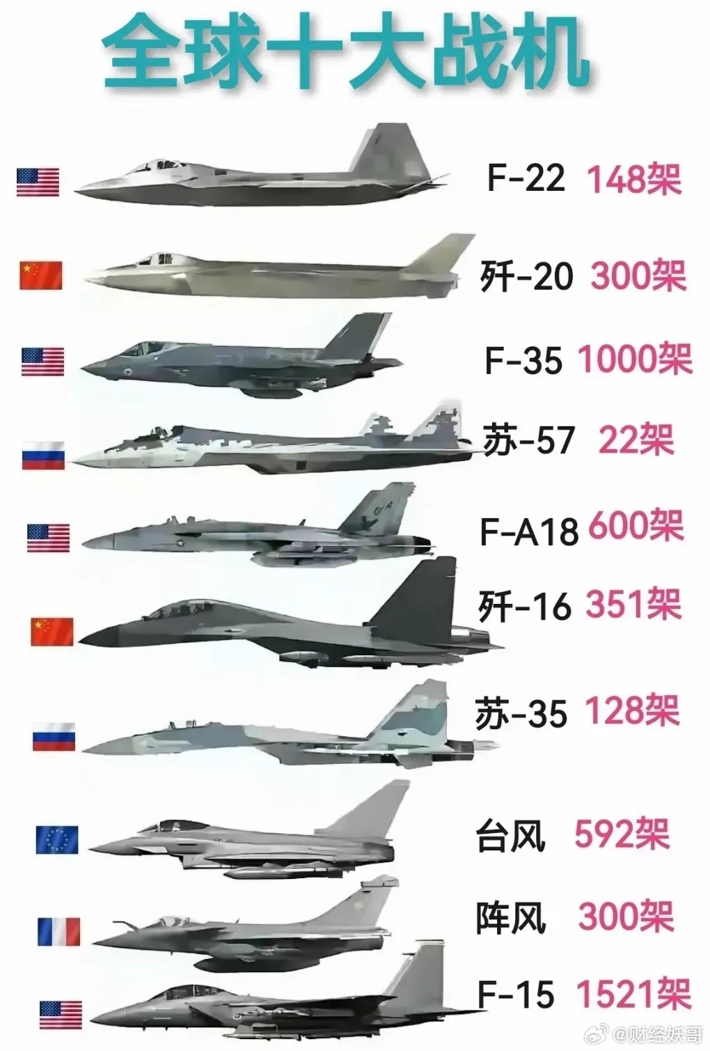 速度与力量完美结合