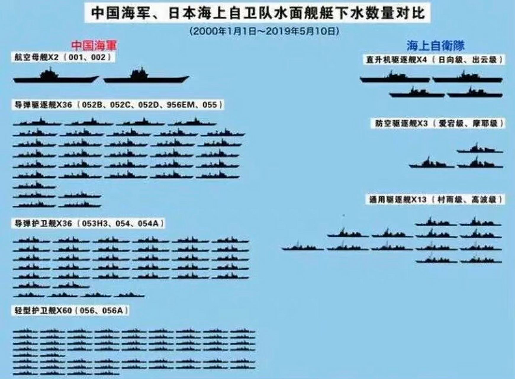 中日海军军舰对比,探索两国海军力量的最新进展,中日海军军舰对比,探索两国海军力量的最新进展与差异