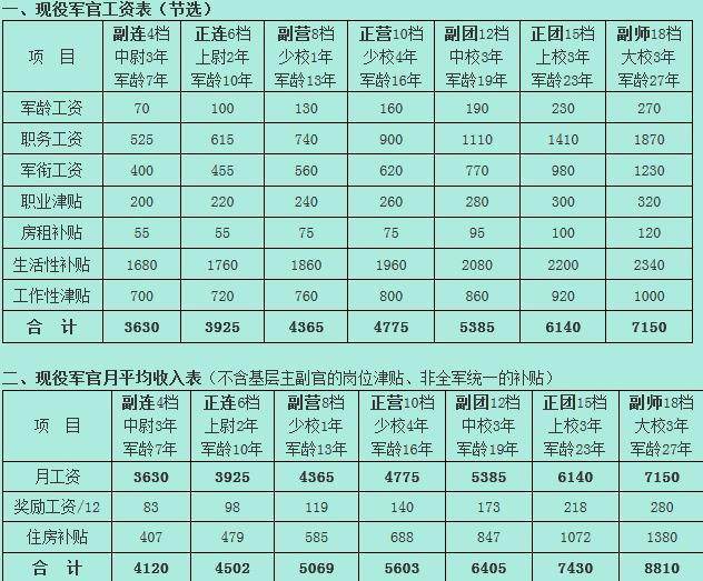 部队第七次全面加薪，重塑军人荣誉与待遇的里程碑事件，部队第七次全面加薪，重塑军人荣誉与待遇的重大里程碑事件