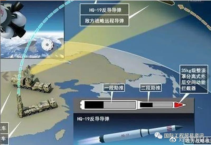 中国的反导弹拦截系统水平，技术突破与战略考量，中国反导弹拦截系统技术突破与战略考量分析