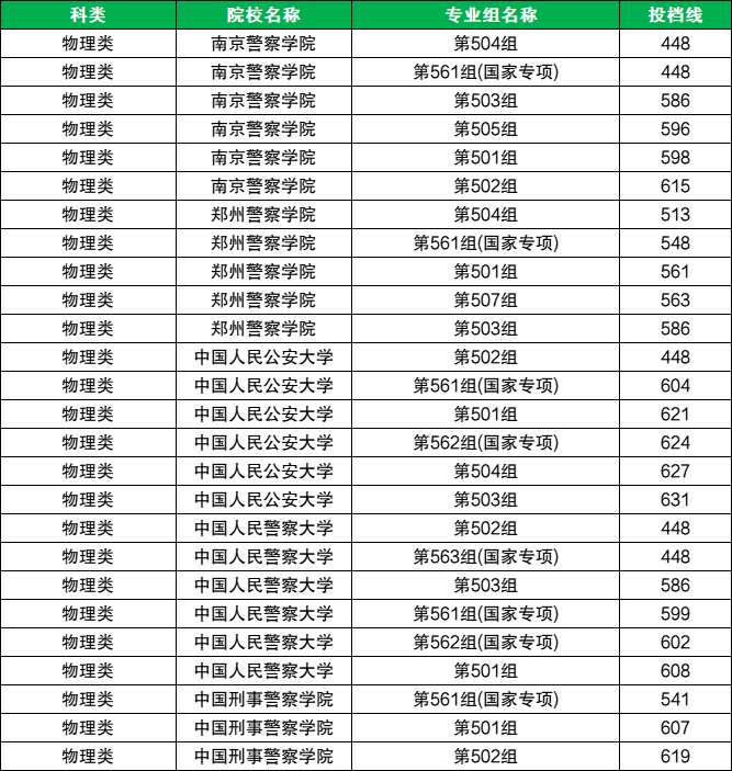 警官学院2024年招生分数线详解，警官学院2024年招生分数线全面解析