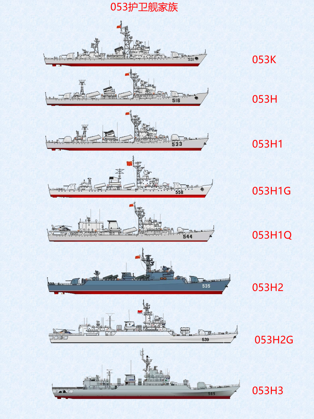 中国护卫舰型号区别,中国护卫舰型号详解,不同型号的特点与区别