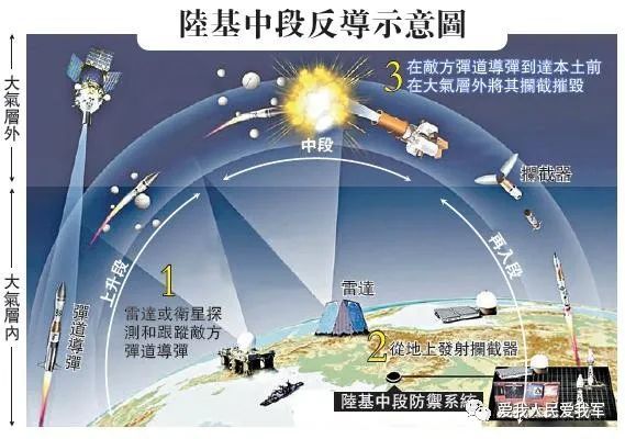 中国反导试验