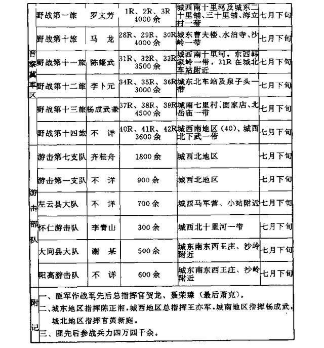 中国人民解放军部队序列，历史沿革与现状解析，中国人民解放军部队序列、历史沿革与现状深度解析