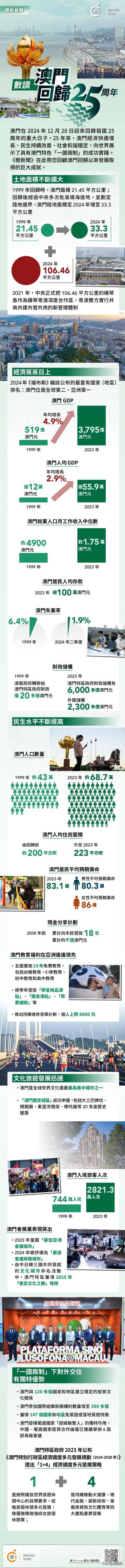 澳门历史记录，走向未来的2025年，澳门历史轨迹，迈向未来的2025年展望